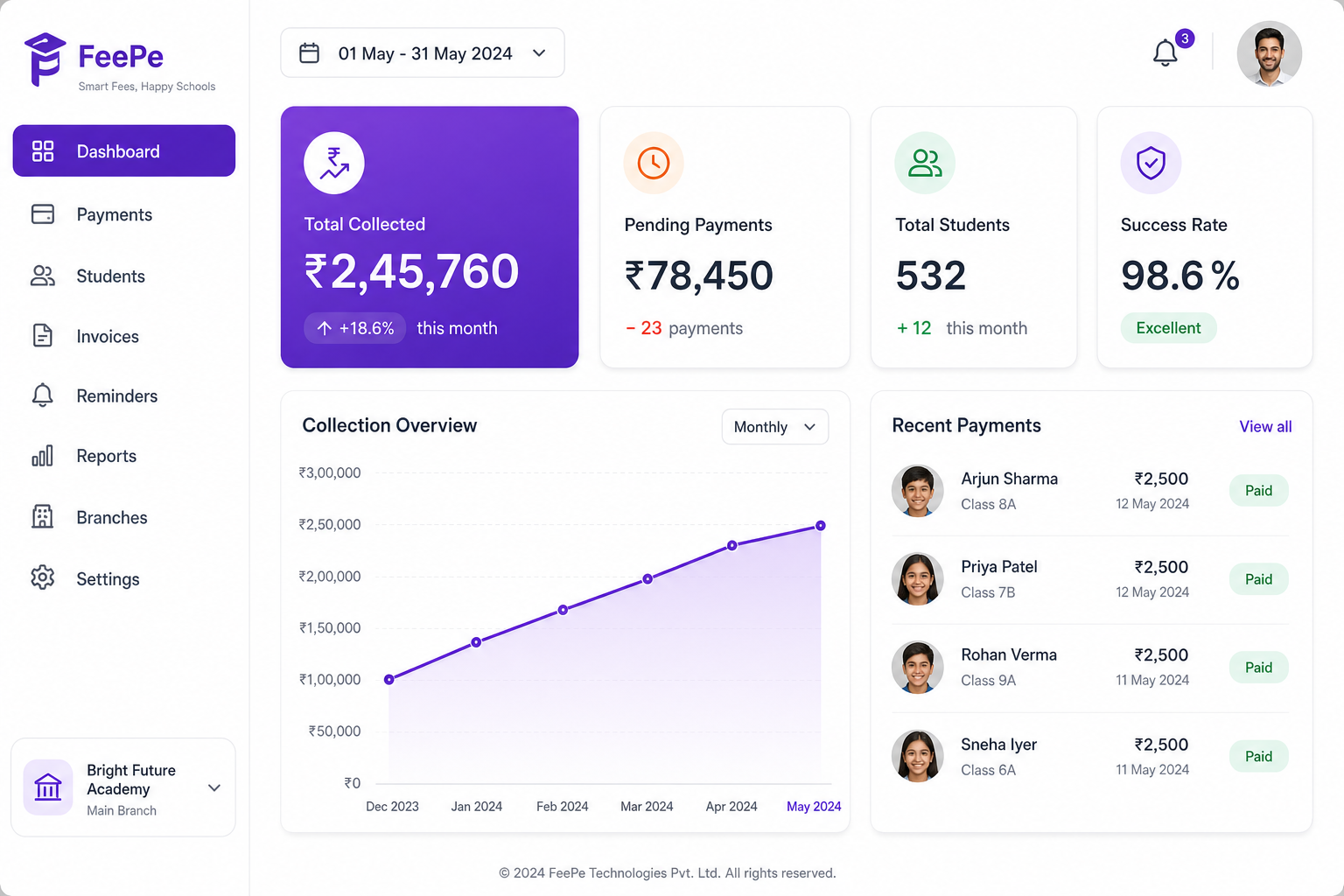 FeePe dashboard preview